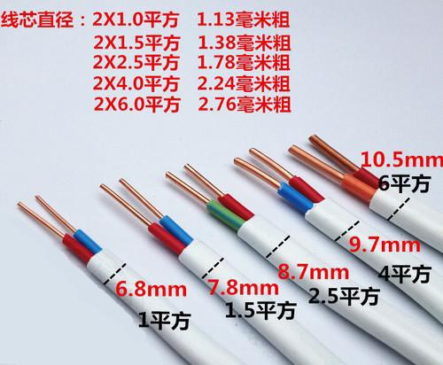 1-1P30PU623559 电线电缆平方推算步骤