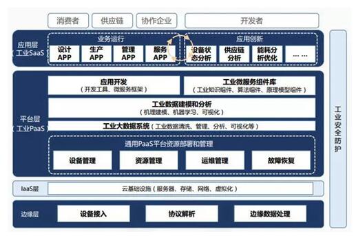 1-1Q224092501424 工业互联网平台