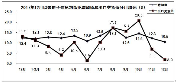 1-1Z21509352HH 电子信息造作业分月示意图