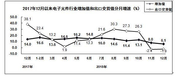 1-1Z215094422314 电子元件分月增快图