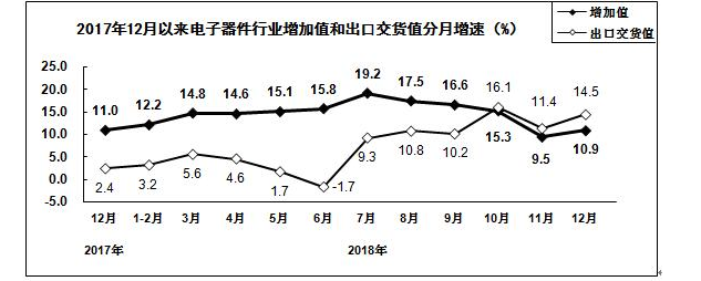 1-1Z215094559637 电子器件分月增快图